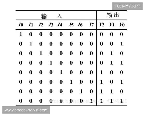 大小球和波胆的区别避坑指南彩票数字高频玩法
