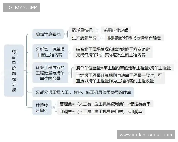 初盘波胆怎么看避坑指南高频玩法防骗技巧 初盘波胆怎么看避坑指南高频玩法防骗技巧